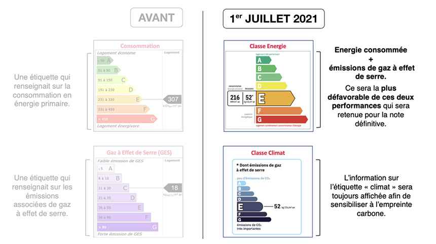 Dpe - Attribut alt par défaut.